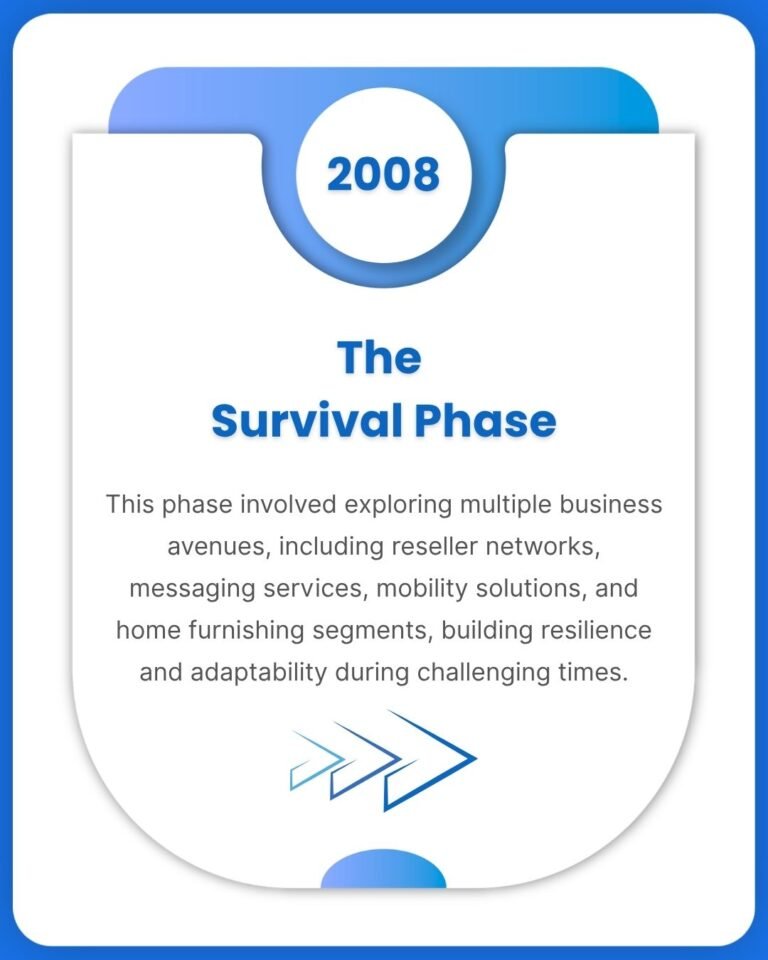 Rahuul Kumar Jain Journey Cards