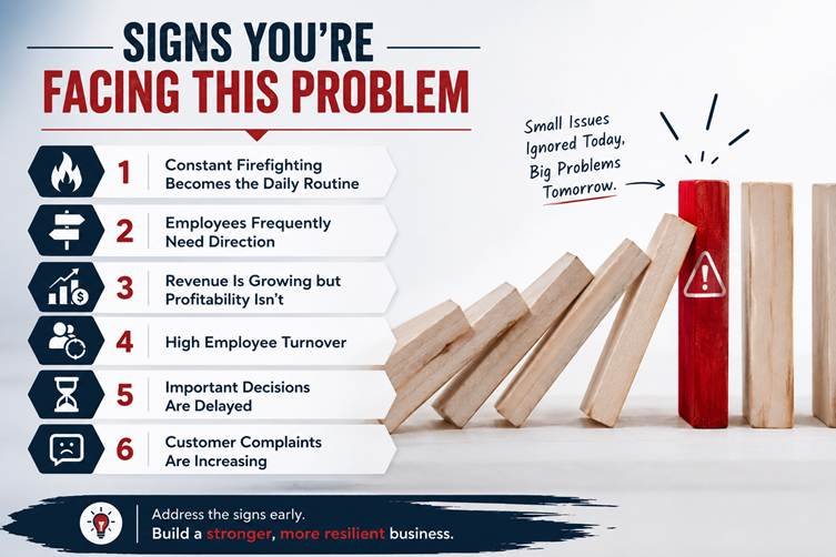 Sign's you are facing poor business management problems - Rahuul Kumar Jain (India's best business consultant)